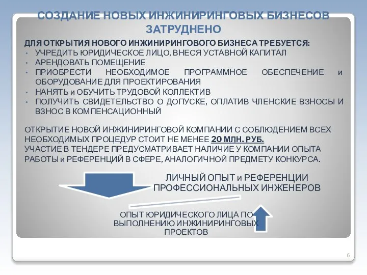 СОЗДАНИЕ НОВЫХ ИНЖИНИРИНГОВЫХ БИЗНЕСОВ ЗАТРУДНЕНО ДЛЯ ОТКРЫТИЯ НОВОГО ИНЖИНИРИНГОВОГО БИЗНЕСА ТРЕБУЕТСЯ: УЧРЕДИТЬ