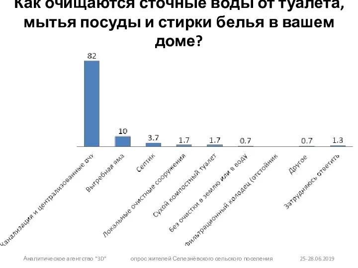 Как очищаются сточные воды от туалета, мытья посуды и стирки белья в