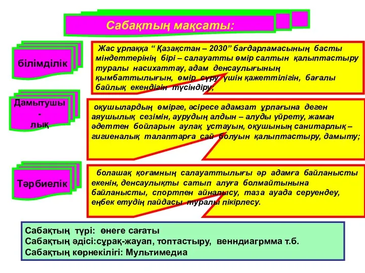 Сабақтың мақсаты: оқушылардың өмірге, әсіресе адамзат ұрпағына деген аяушылық сезімін, аурудың алдын