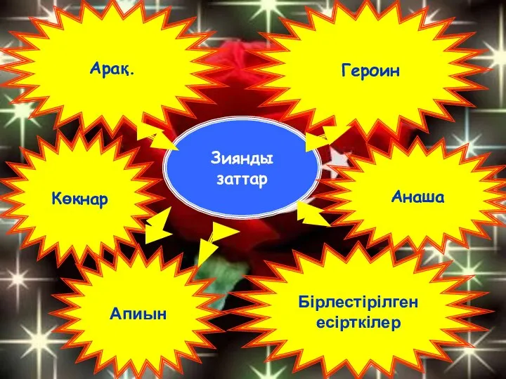 Зиянды заттар Арақ. Героин Көкнар Апиын Анаша Бірлестірілген есірткілер