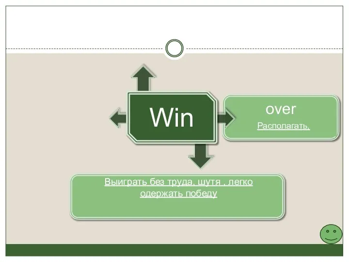 over Располагать, Выиграть без труда, шутя , легко одержать победу Win