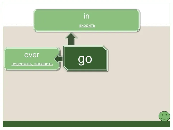 over in входить переехать, задавить go