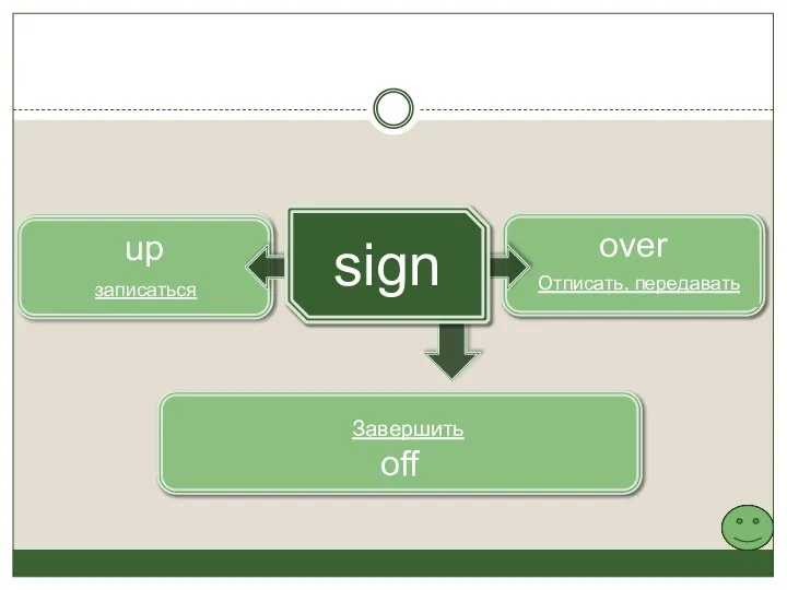 over Отписать, передавать up off Завершить записаться sign