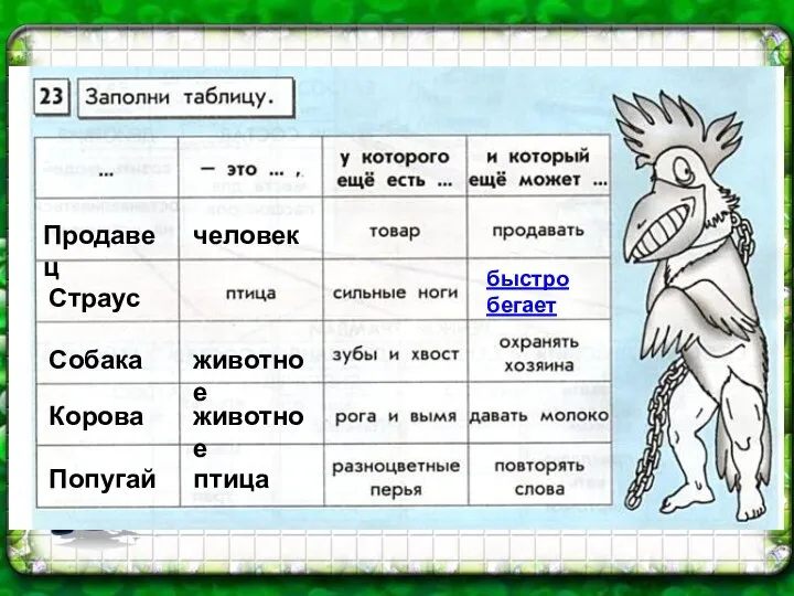 Продавец человек Страус быстро бегает Собака животное Корова животное Попугай птица