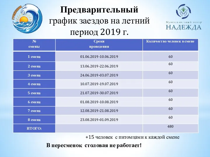 Предварительный график заездов на летний период 2019 г. В пересменок столовая не