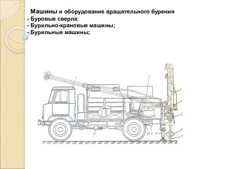 Машины и оборудование вращательного бурения Буровые сверла; Бурильно-крановые машины; Бурильные машины;