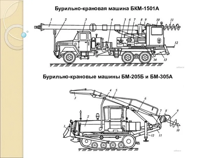 Бурильно-крановая машина БКМ-1501А Бурильно-крановые машины БМ-205Б и БМ-305А