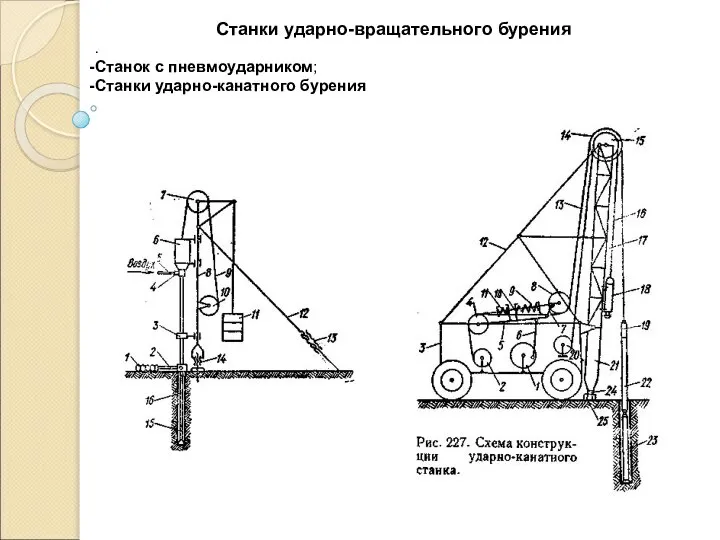 Станки ударно-вращательного бурения . Станок с пневмоударником; Станки ударно-канатного бурения