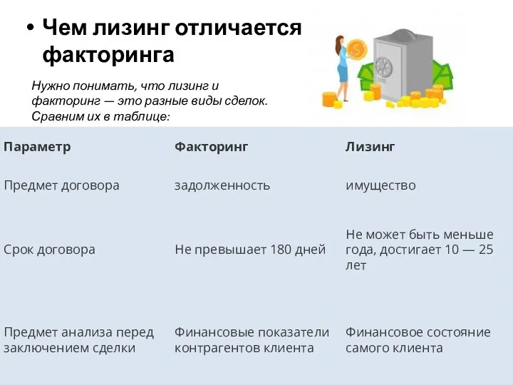 Чем лизинг отличается от факторинга Нужно понимать, что лизинг и факторинг —