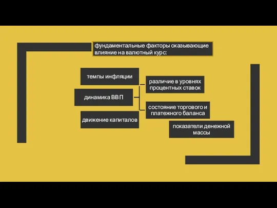 фундаментальные факторы оказывающие влияние на валютный курс: