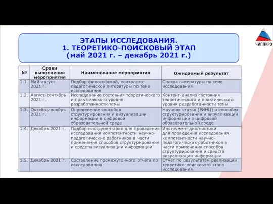 ЭТАПЫ ИССЛЕДОВАНИЯ. 1. ТЕОРЕТИКО-ПОИСКОВЫЙ ЭТАП (май 2021 г. – декабрь 2021 г.)