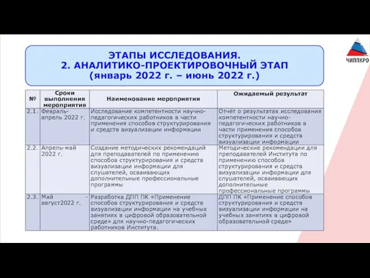 ЭТАПЫ ИССЛЕДОВАНИЯ. 2. АНАЛИТИКО-ПРОЕКТИРОВОЧНЫЙ ЭТАП (январь 2022 г. – июнь 2022 г.)