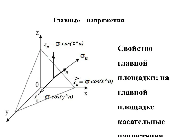 Главные напряжения Свойство главной площадки: на главной площадке касательные напряжения равны нулю.