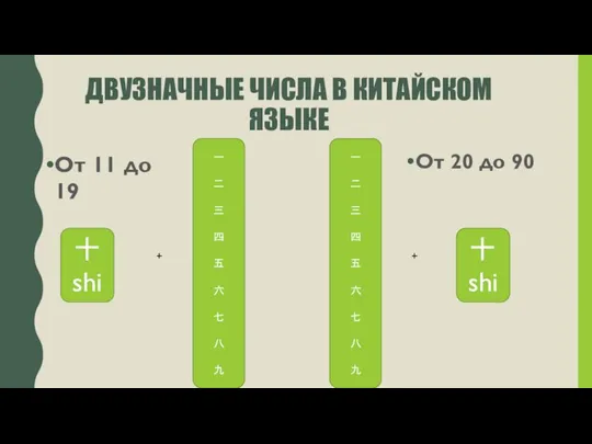 ДВУЗНАЧНЫЕ ЧИСЛА В КИТАЙСКОМ ЯЗЫКЕ От 11 до 19 От 20 до