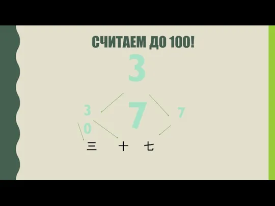 СЧИТАЕМ ДО 100! 37 30 7 三 十 七