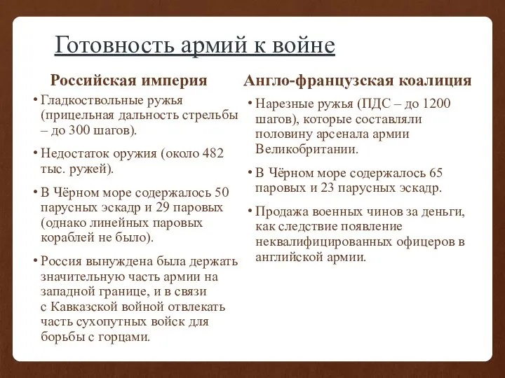 Готовность армий к войне Российская империя Гладкоствольные ружья (прицельная дальность стрельбы –