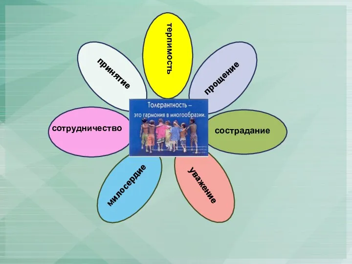 толерантность терпимость прощение принятие сотрудничество милосердие уважение сострадание