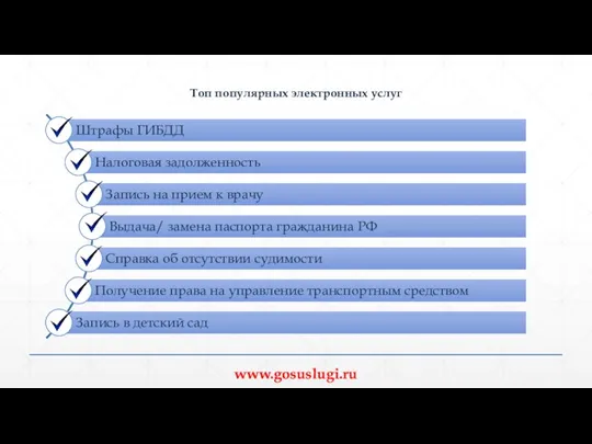 Топ популярных электронных услуг www.gosuslugi.ru