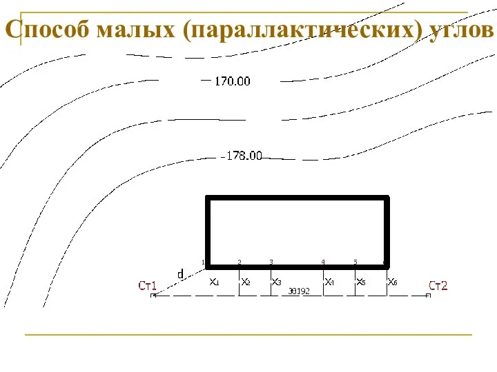 Способ малых (параллактических) углов