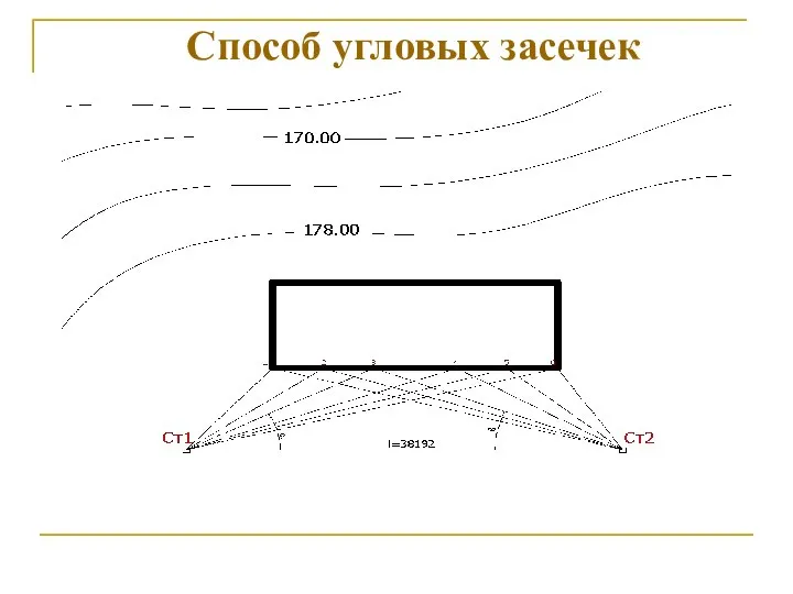 Способ угловых засечек