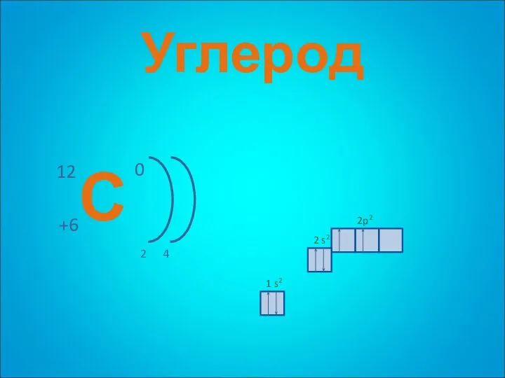 1 s2 2 s2 2p2 Углерод