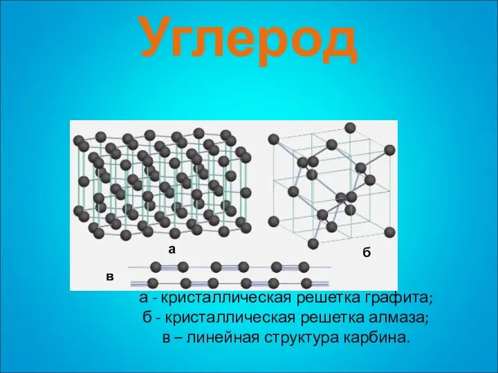 а б в а - кристаллическая решетка графита; б - кристаллическая решетка