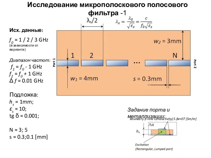 Исследование микрополоскового полосового фильтра -1 Исх. данные: f0 = 1 / 2