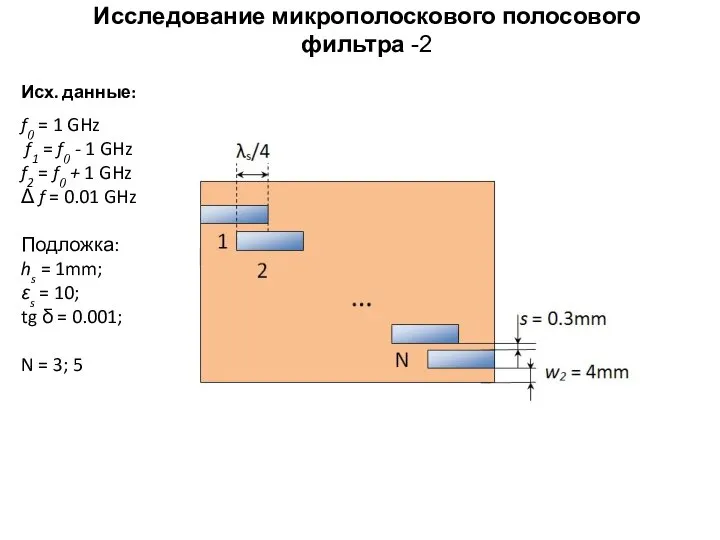 Исследование микрополоскового полосового фильтра -2 Исх. данные: f0 = 1 GHz f1