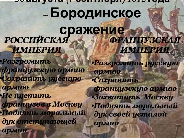 26 августа (7 сентября) 1812 года – Бородинское сражение РОССИЙСКАЯ ИМПЕРИЯ ФРАНЦУЗСКАЯ