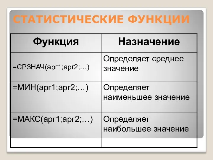 СТАТИСТИЧЕСКИЕ ФУНКЦИИ