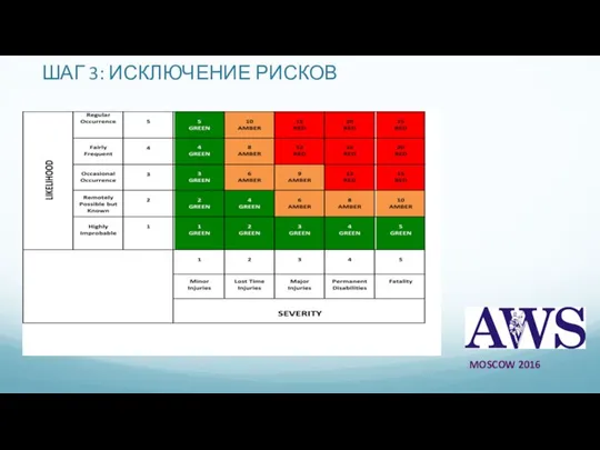 ШАГ 3: ИСКЛЮЧЕНИЕ РИСКОВ MOSCOW 2016