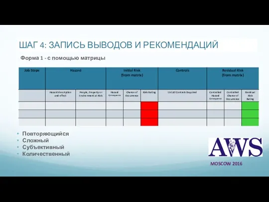 ШАГ 4: ЗАПИСЬ ВЫВОДОВ И РЕКОМЕНДАЦИЙ Повторяющийся Сложный Субъективный Количественный MOSCOW 2016