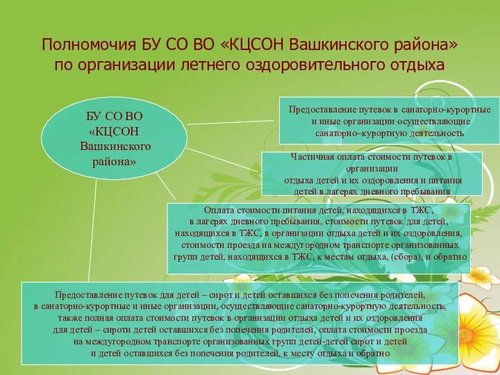 Полномочия БУ СО ВО «КЦСОН Вашкинского района» по организации летнего оздоровительного отдыха