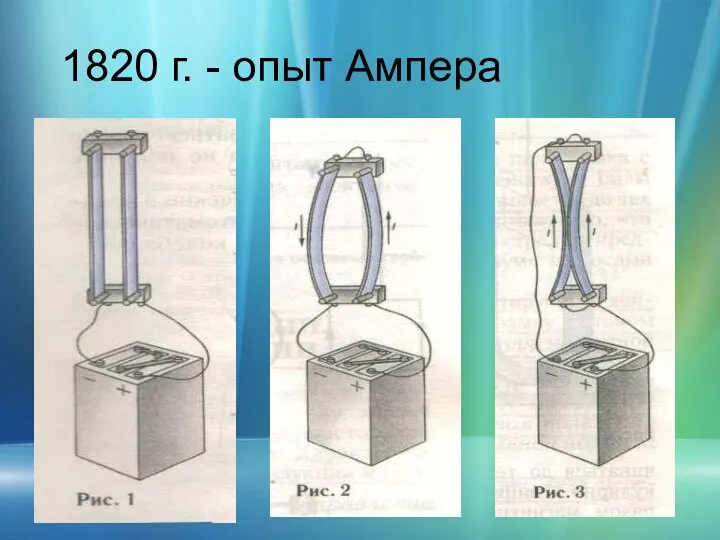 1820 г. - опыт Ампера