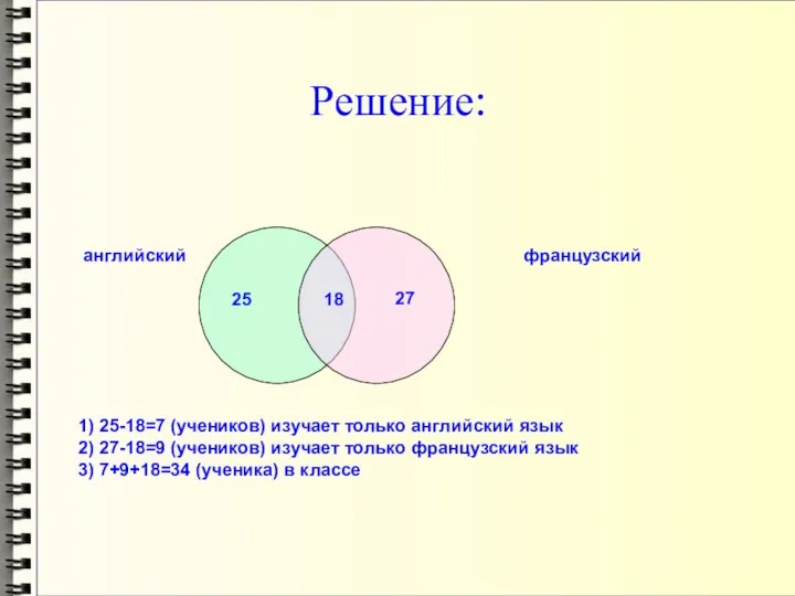 Решение: 25 27 18 1) 25-18=7 (учеников) изучает только английский язык 2)