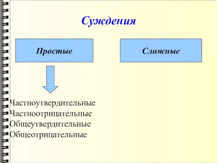 Суждения Простые Сложные Частноутвердительные Частноотрицательные Общеутвердительные Общеотрицательные