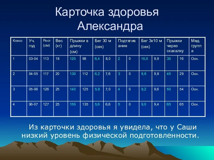 Карточка здоровья Александра Из карточки здоровья я увидела, что у Саши низкий уровень физической подготовленности.