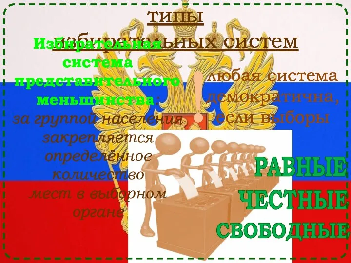 типы избирательных систем Избирательная система представительного меньшинства: за группой населения закрепляется определённое