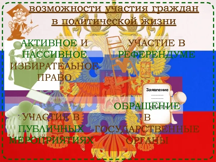 АКТИВНОЕ И ПАССИВНОЕ ИЗБИРАТЕЛЬНОЕ ПРАВО УЧАСТИЕ В РЕФЕРЕНДУМЕ УЧАСТИЕ В ПУБЛИЧНЫХ МЕРОПРИЯТИЯХ