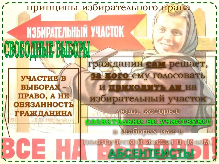 принципы избирательного права УЧАСТИЕ В ВЫБОРАХ – ПРАВО, А НЕ ОБЯЗАННОСТЬ ГРАЖДАНИНА