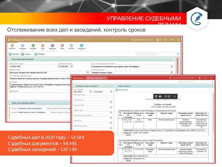 Судебных дел в 2020 году – 53 584 Судебных документов – 94