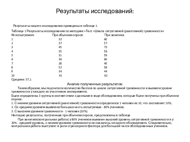 Результаты исследований: Результаты нашего исследования приведены в таблице 1. Таблица 1 Результаты