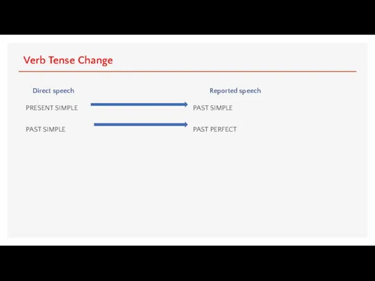 Verb Tense Change Direct speech Reported speech PRESENT SIMPLE PAST SIMPLE PAST SIMPLE PAST PERFECT