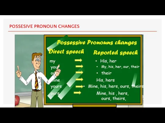 POSSESIVE PRONOUN CHANGES