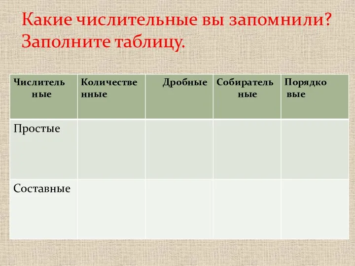 Какие числительные вы запомнили? Заполните таблицу.