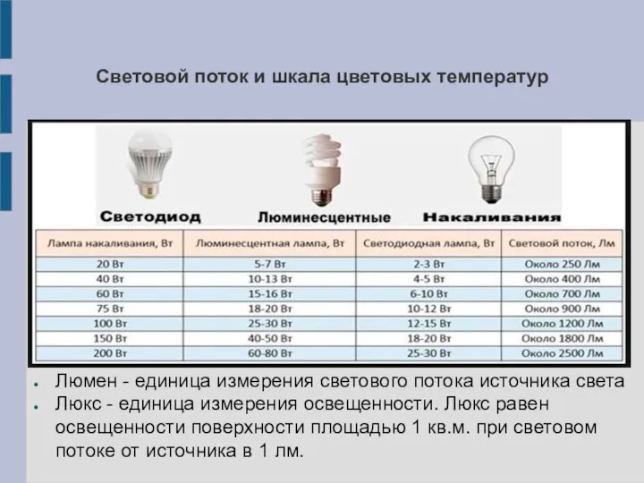 Световой поток и шкала цветовых температур Люмен - единица измерения светового потока