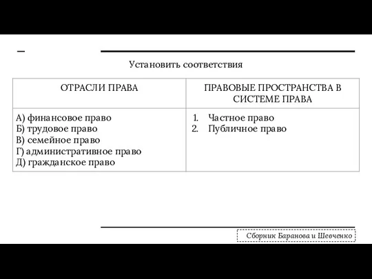 Установить соответствия Сборник Баранова и Шевченко