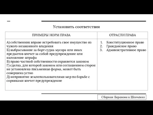 Установить соответствия Сборник Баранова и Шевченко