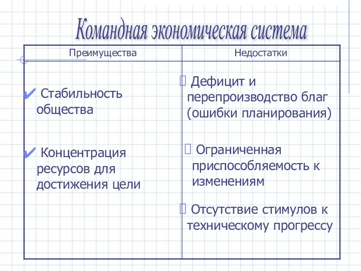 Командная экономическая система Стабильность общества Концентрация ресурсов для достижения цели Дефицит и