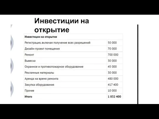 Инвестиции на открытие